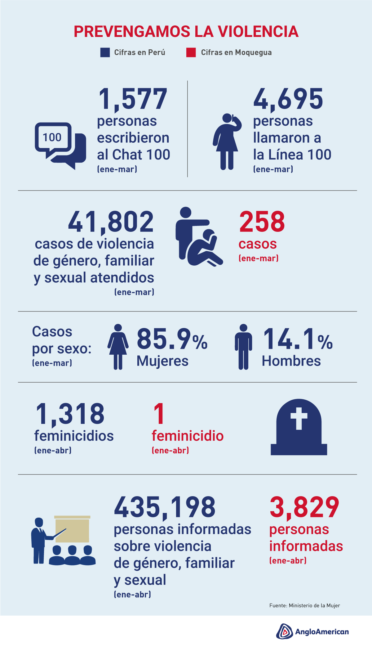 Prevengamos La Violencia