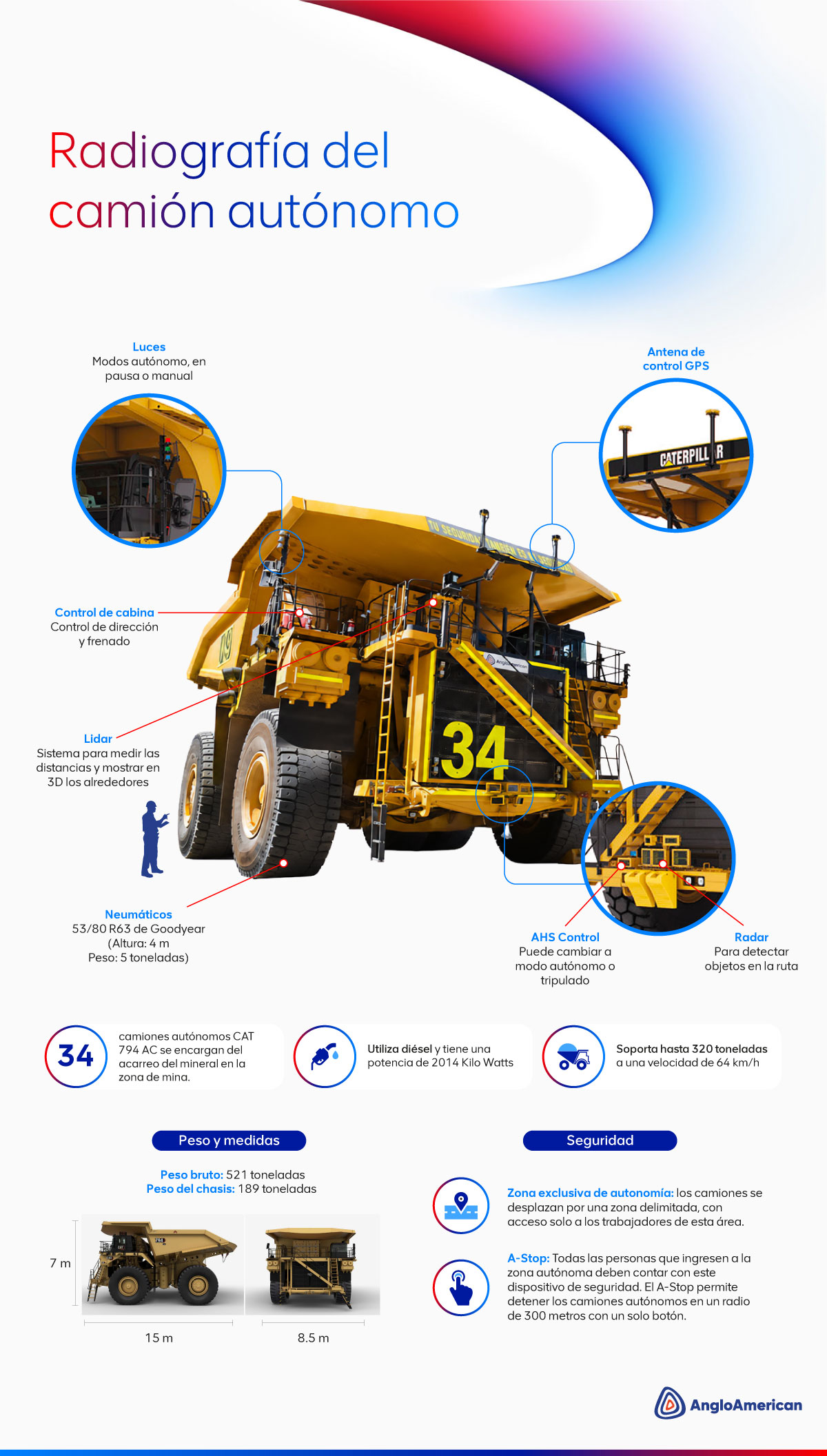 Anglo American Perú