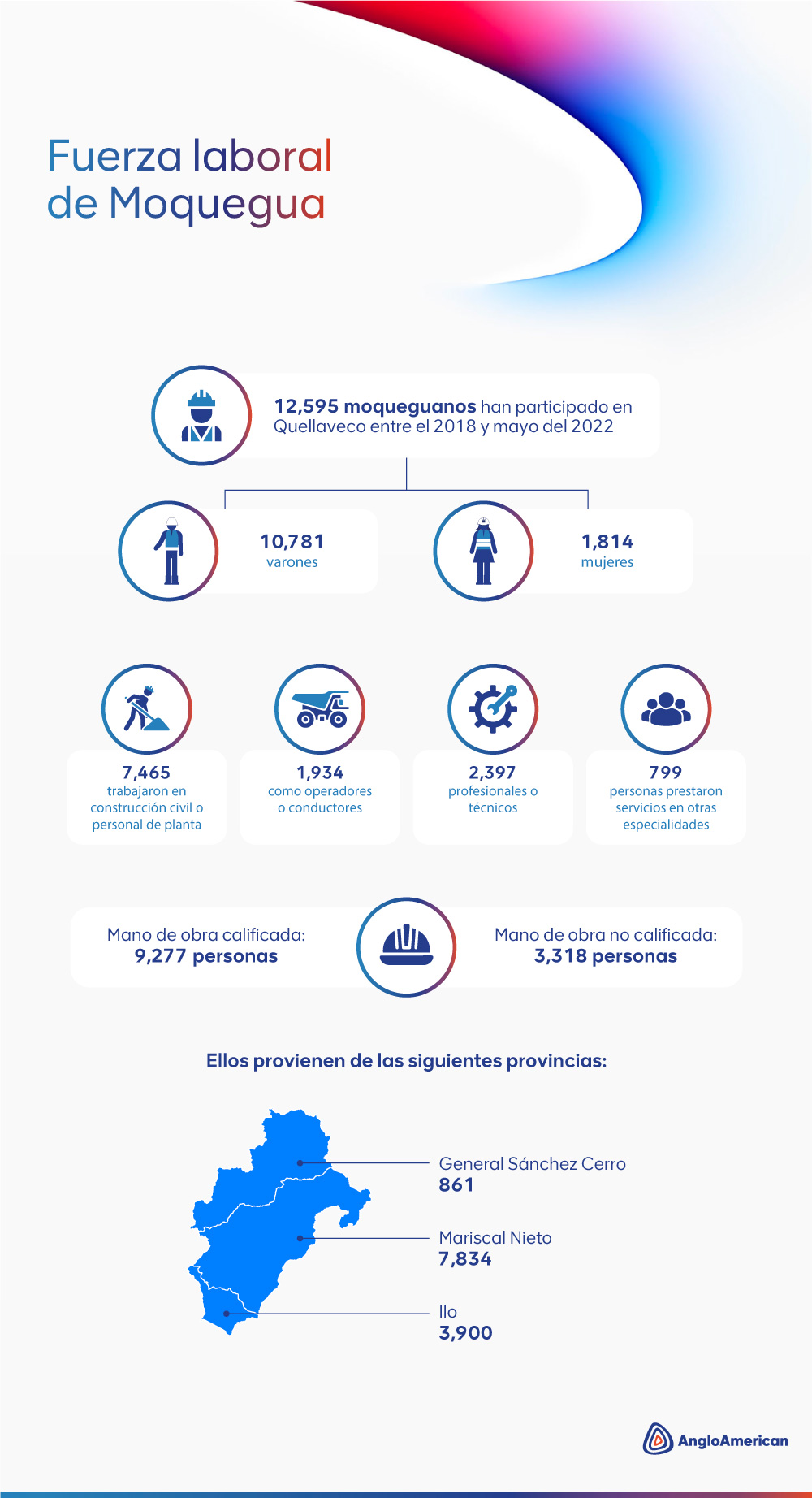 infografia
