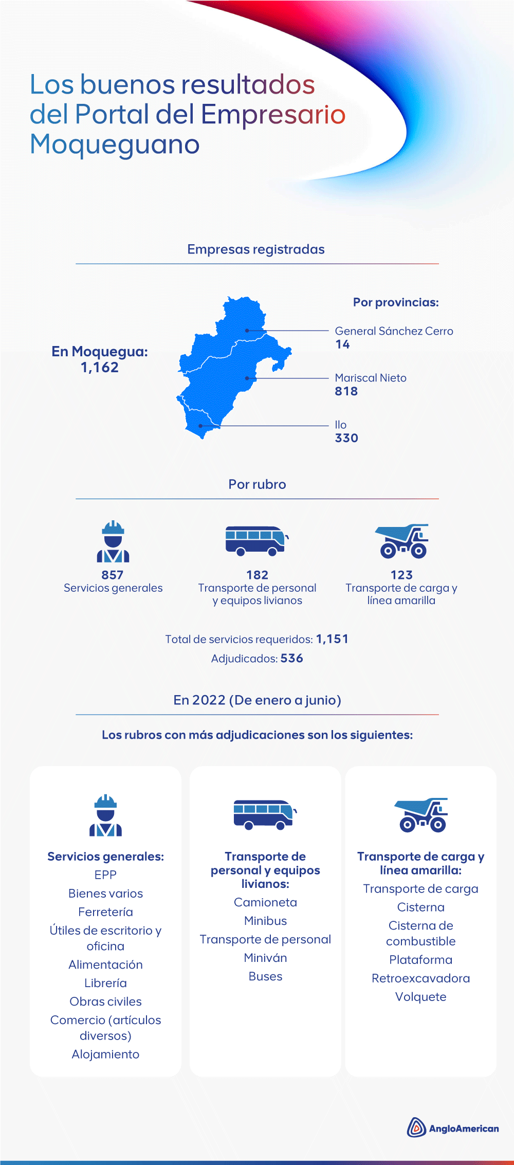 Portal del Empresario Moqueguano, una iniciativa que marca la diferencia
