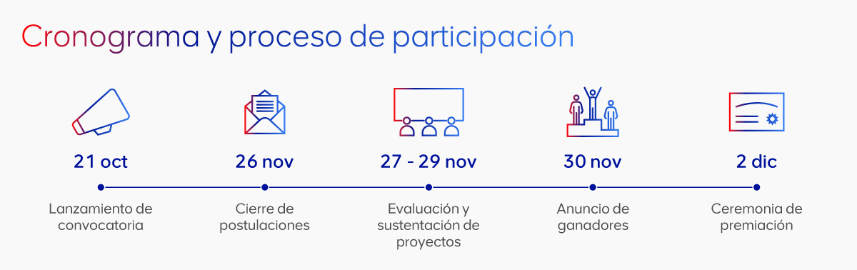 ¡Haz realidad tu cortometraje en el Premio Regional de Cultura Moquegua 2026!