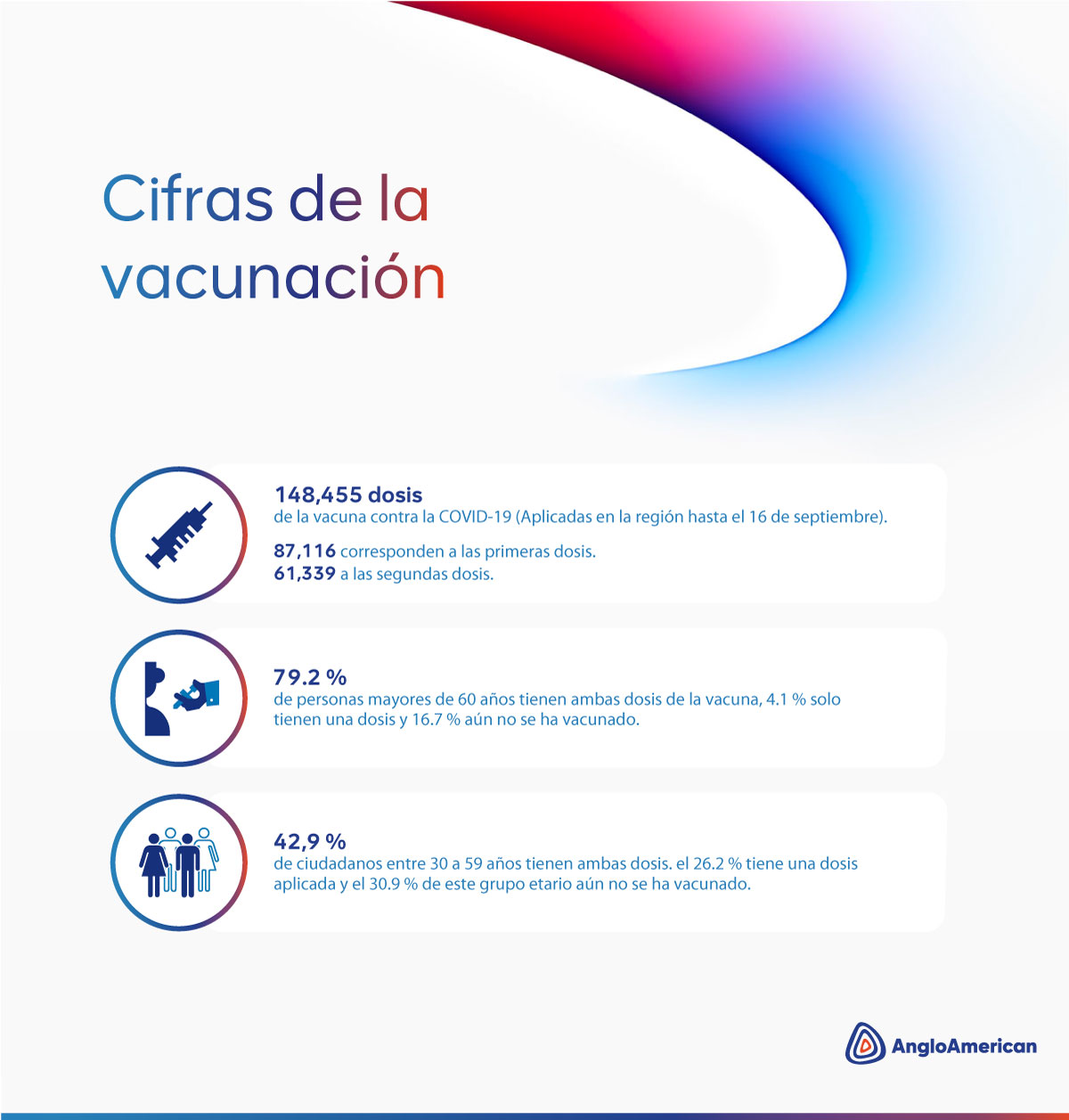 El proceso de vacunaci