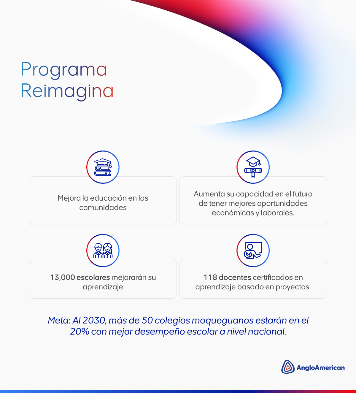 Programa Reimagina