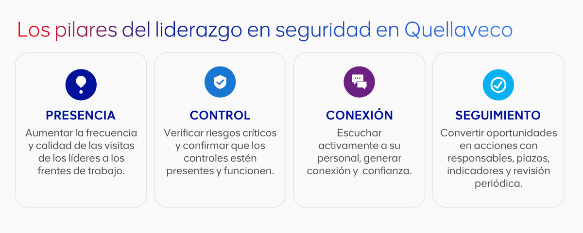 Anglo American Perú