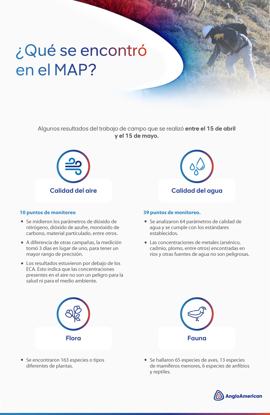 Los resultados de la novena campaña del MAP Quellaveco
