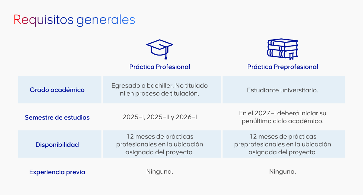 Anglo American Perú