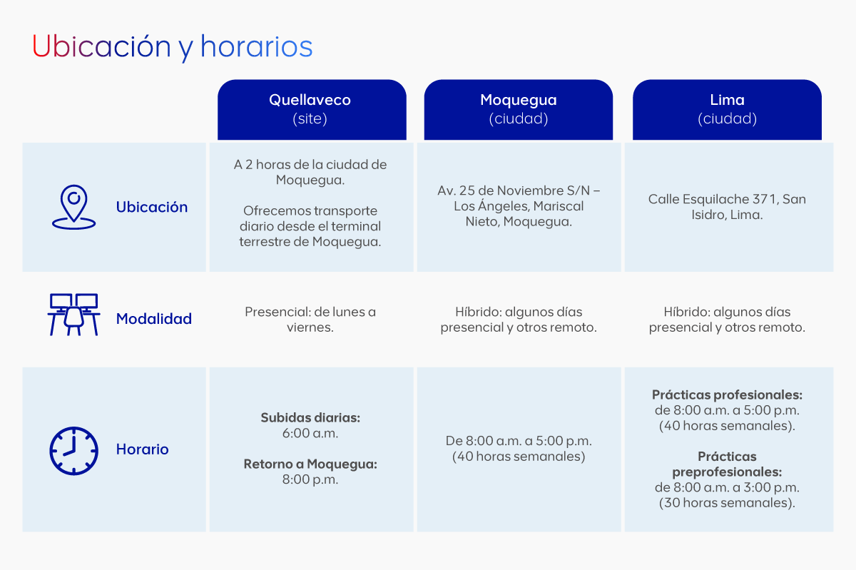 Anglo American Perú
