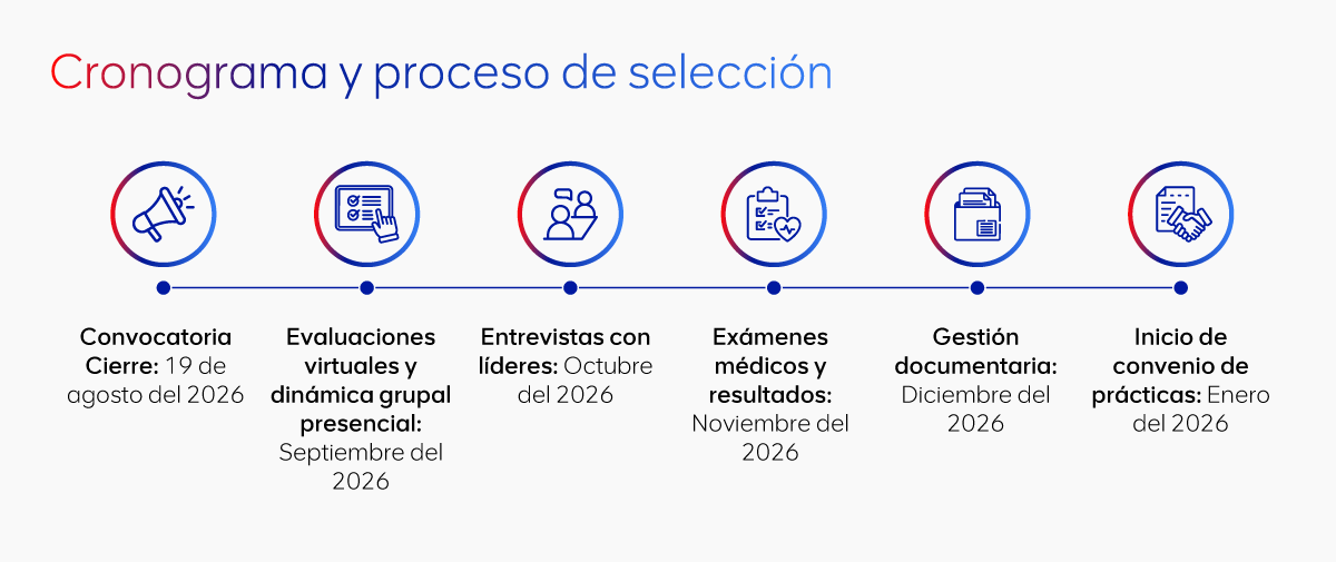 Anglo American Perú