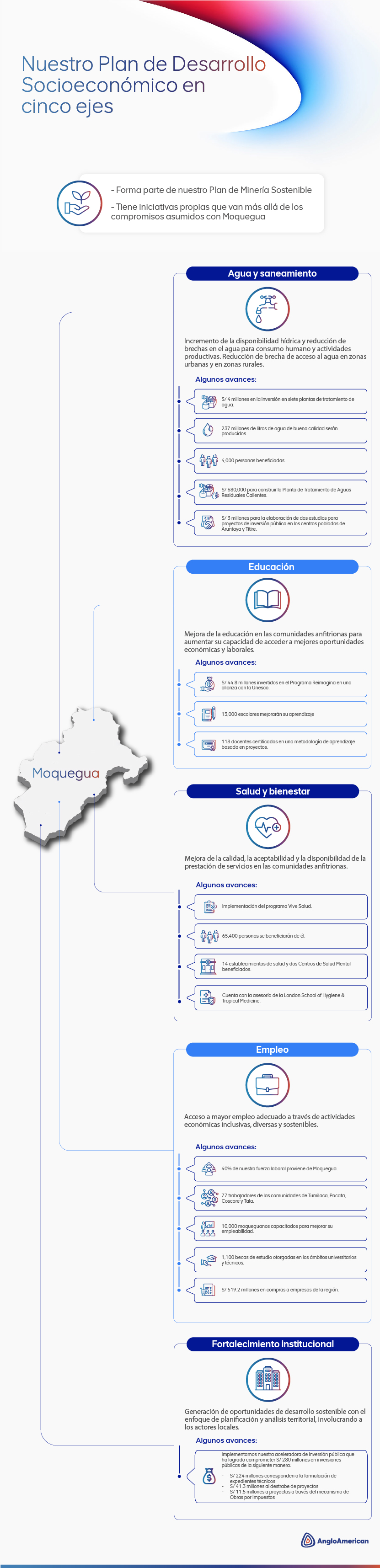Infographic