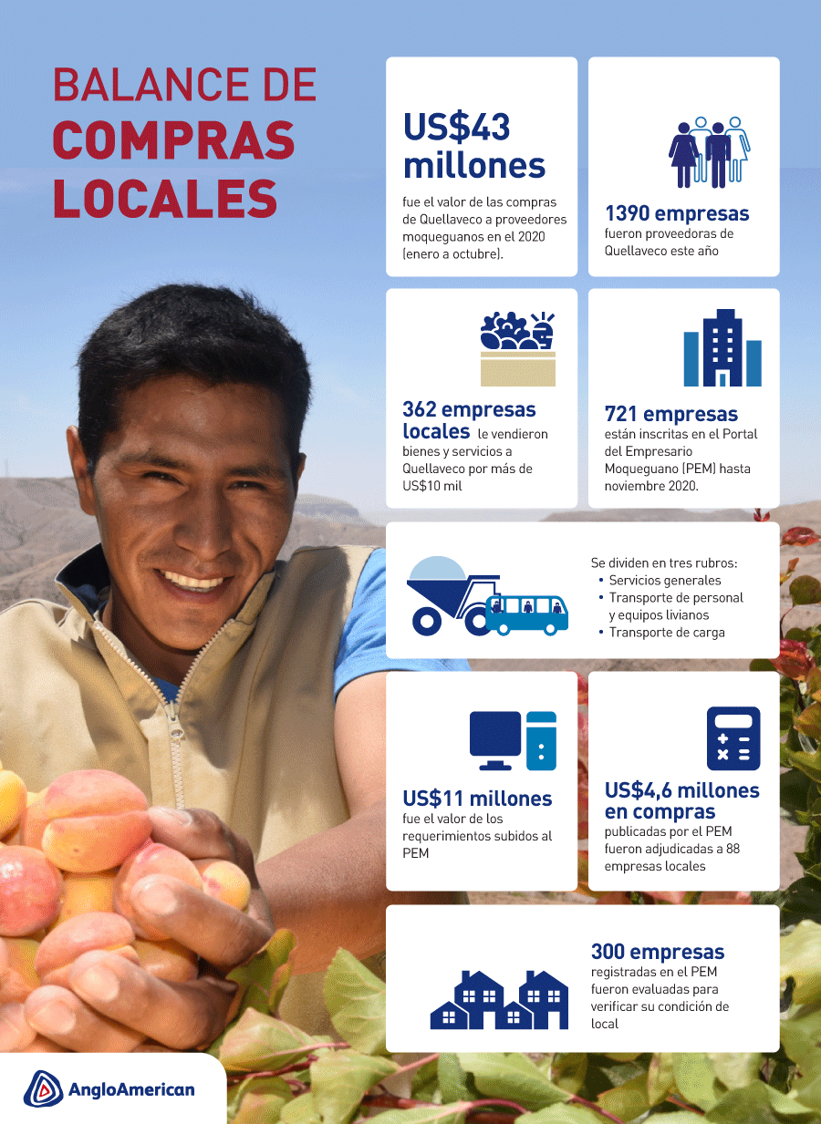 Balance de compras locales