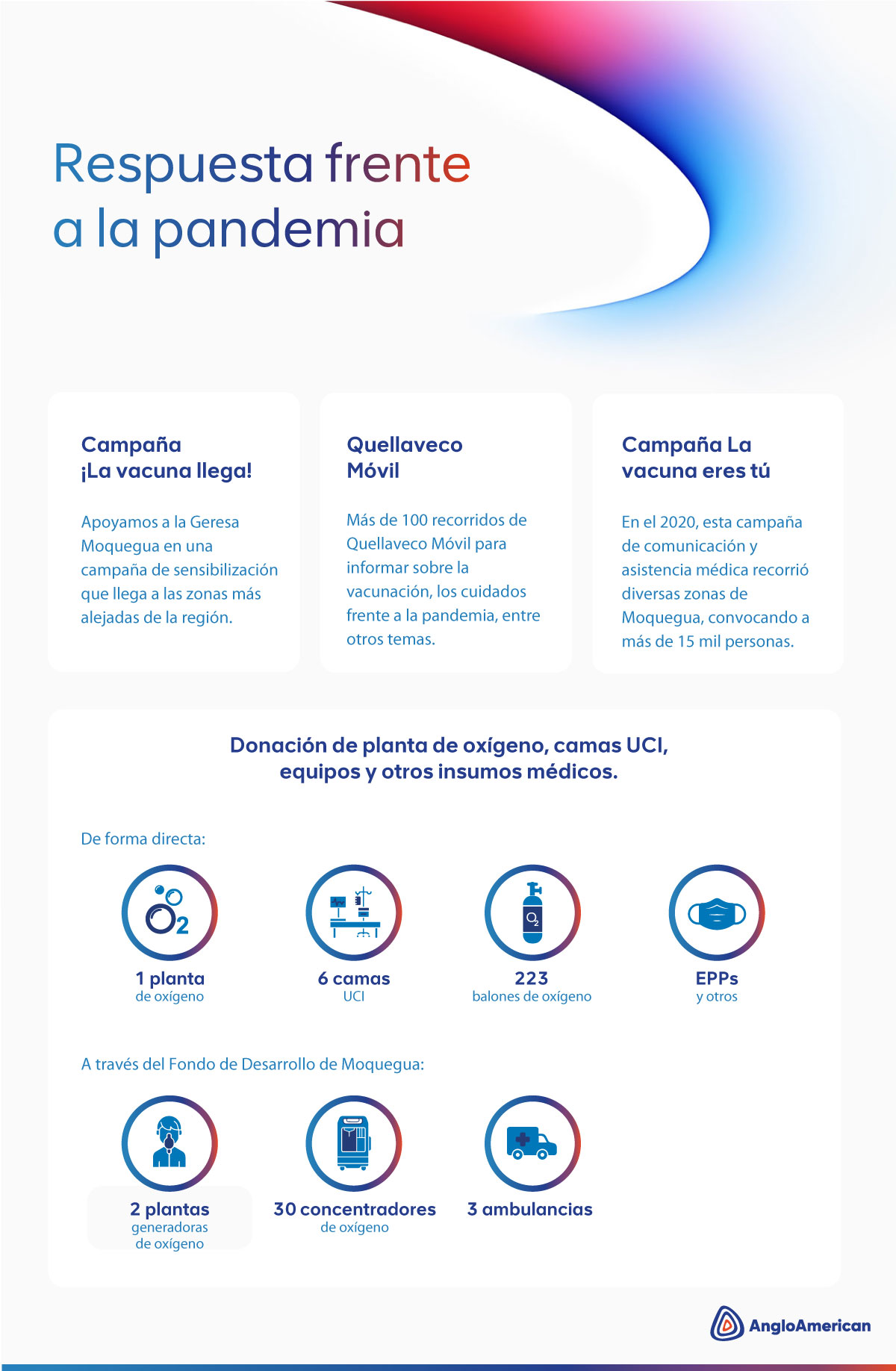 Aliados de la salud – Anglo American Peru