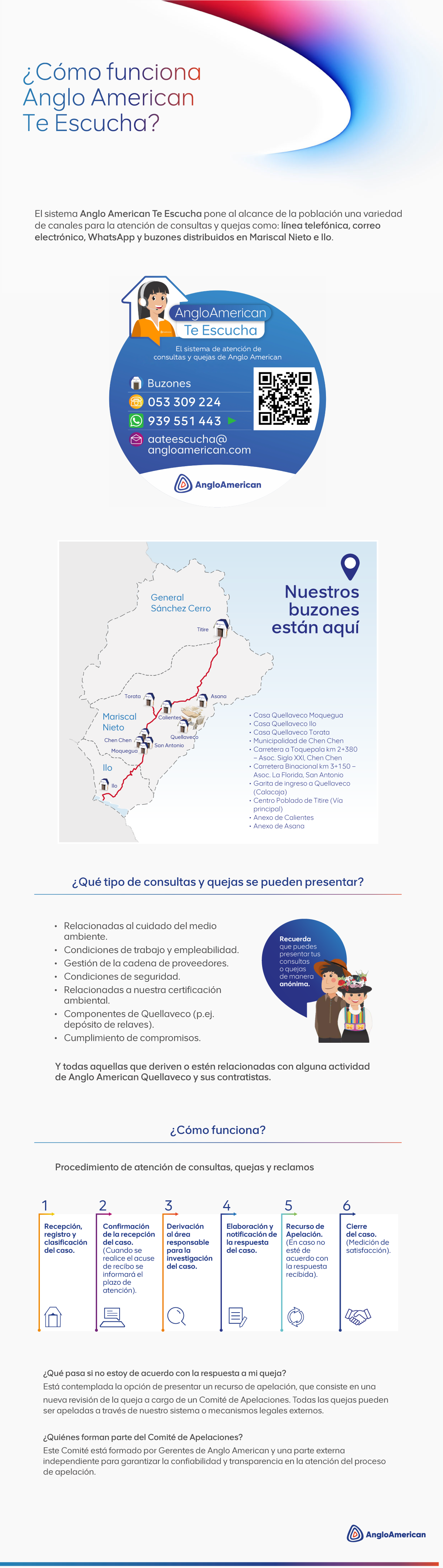Consultas y Quejas