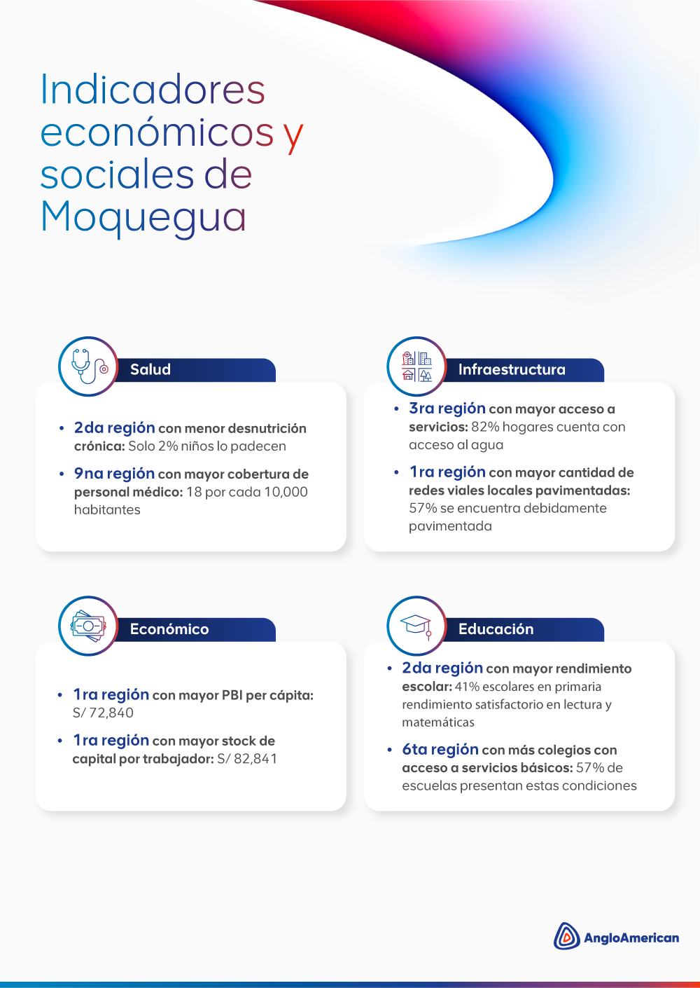 V Foro de líderes:  la minería es clave para el desarrollo de otros sectores en Moquegua