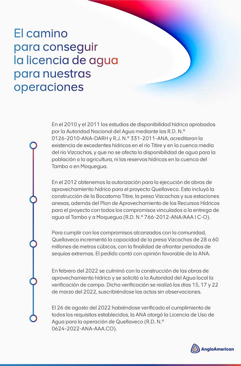 Nuestro esquema hídrico: Cómo abastecemos de agua a Quellaveco y cumplimos con nuestros compromisos
