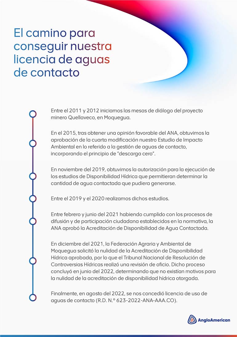 Nuestro esquema hídrico: Cómo abastecemos de agua a Quellaveco y cumplimos con nuestros compromisos
