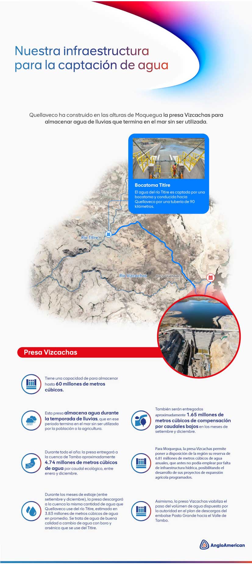 Conoce las fuentes de agua para la operación de Quellaveco
