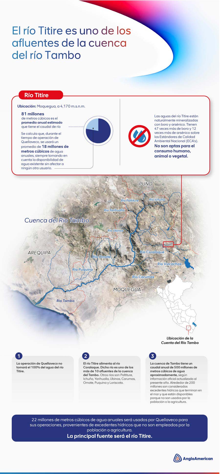 Conoce las fuentes de agua para la operación de Quellaveco
