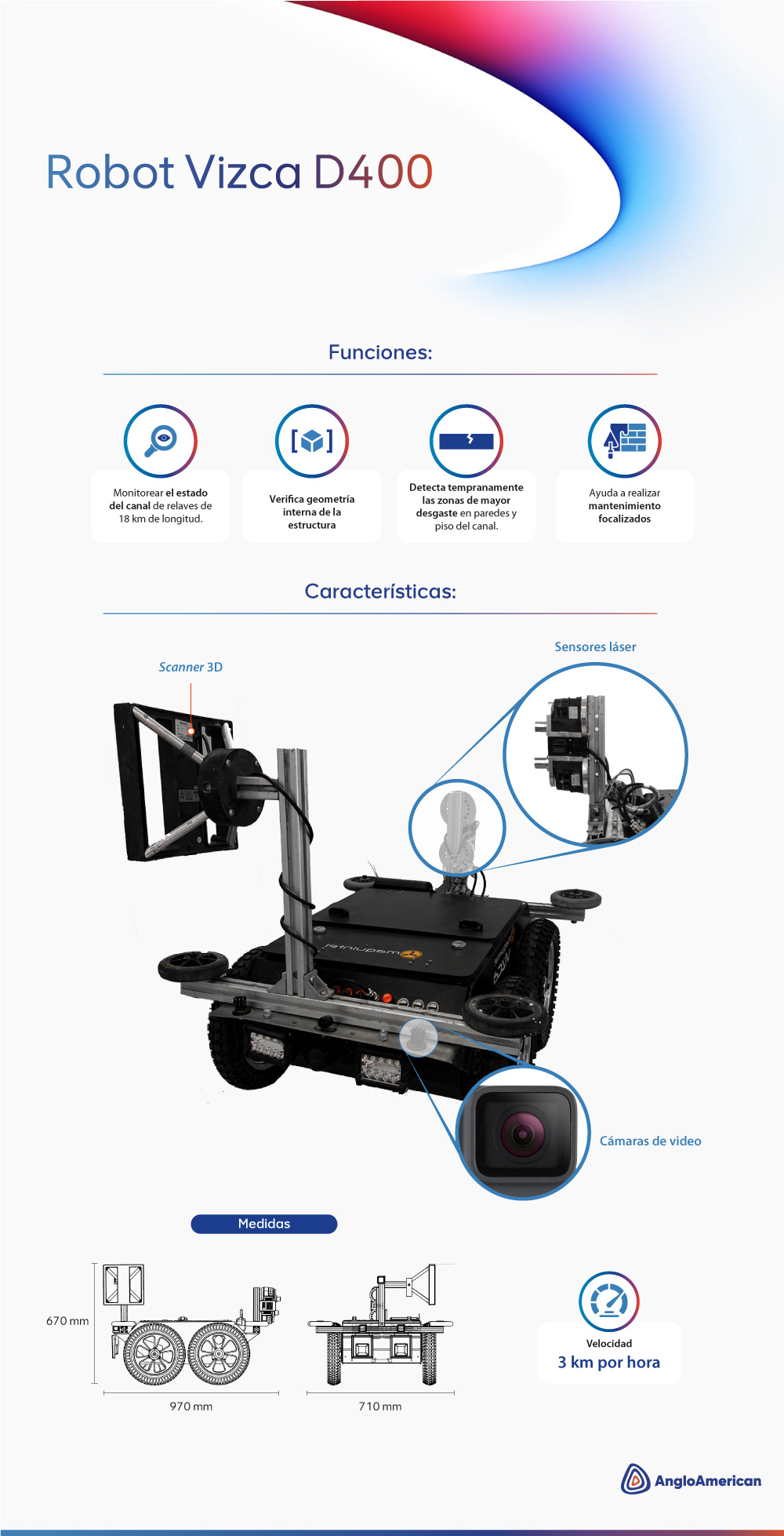 Infographic image about robot