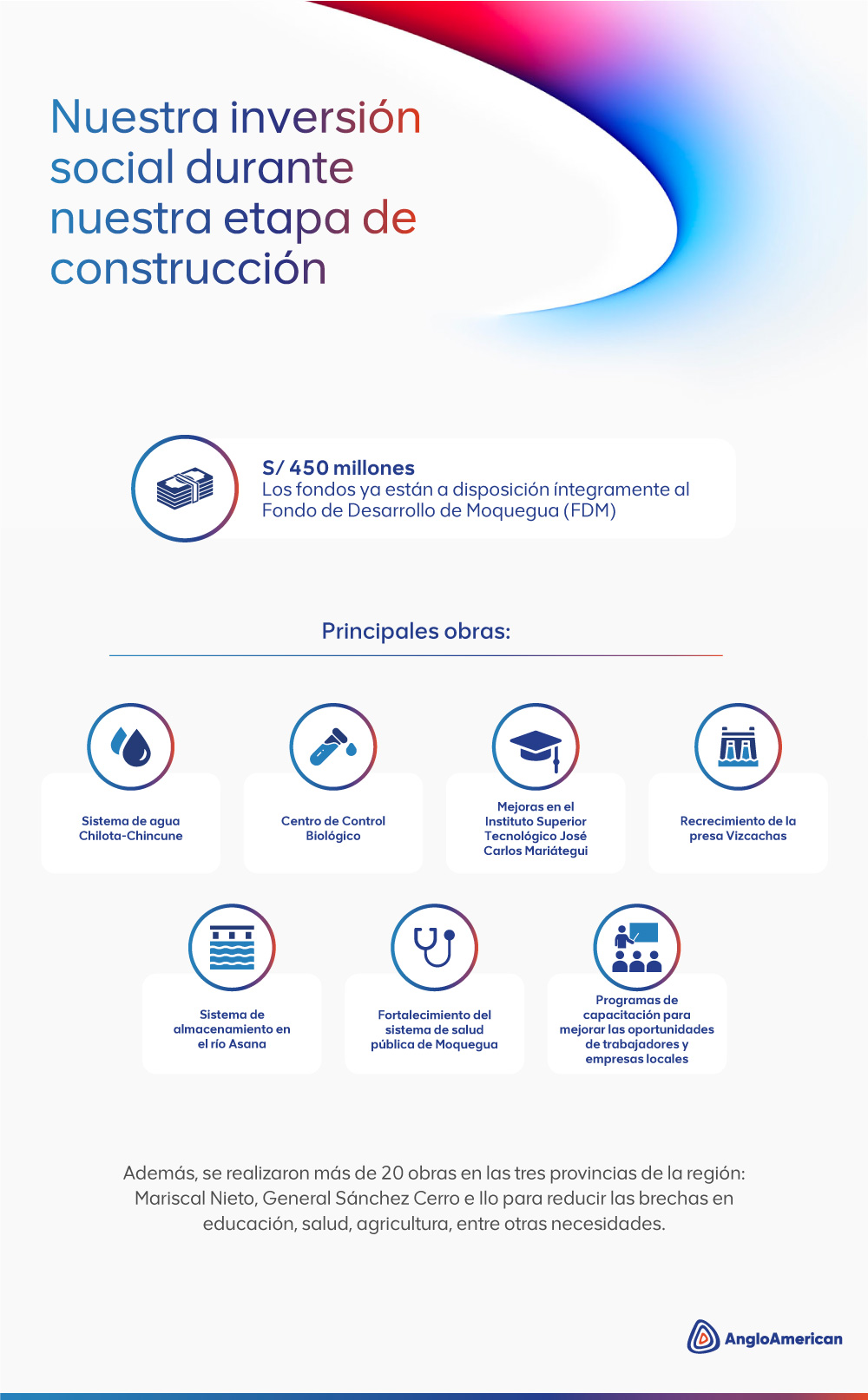 Fondo de Desarrollo
