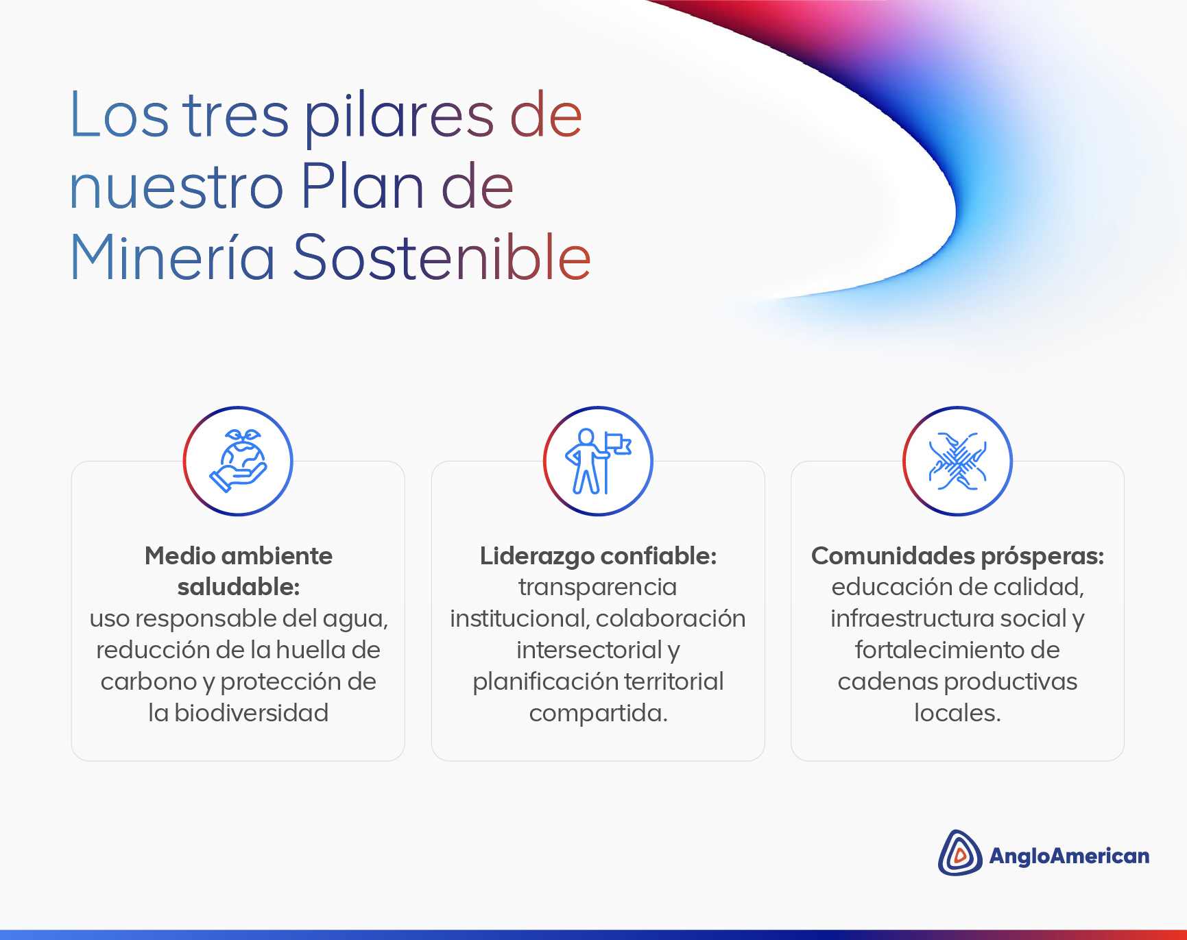 Anglo American Perú