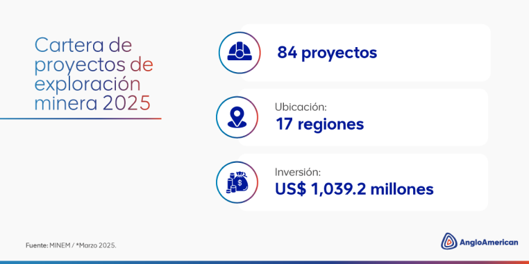 Anglo American Perú