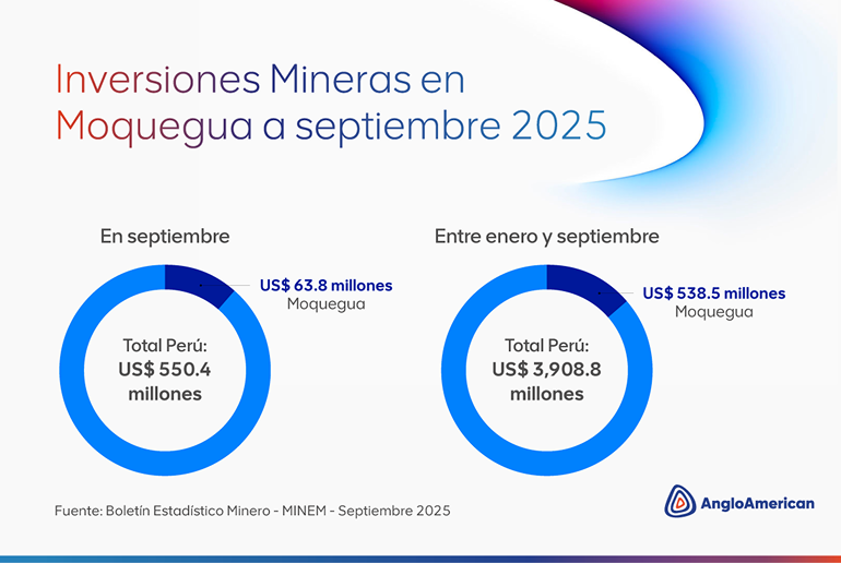 Anglo American Perú