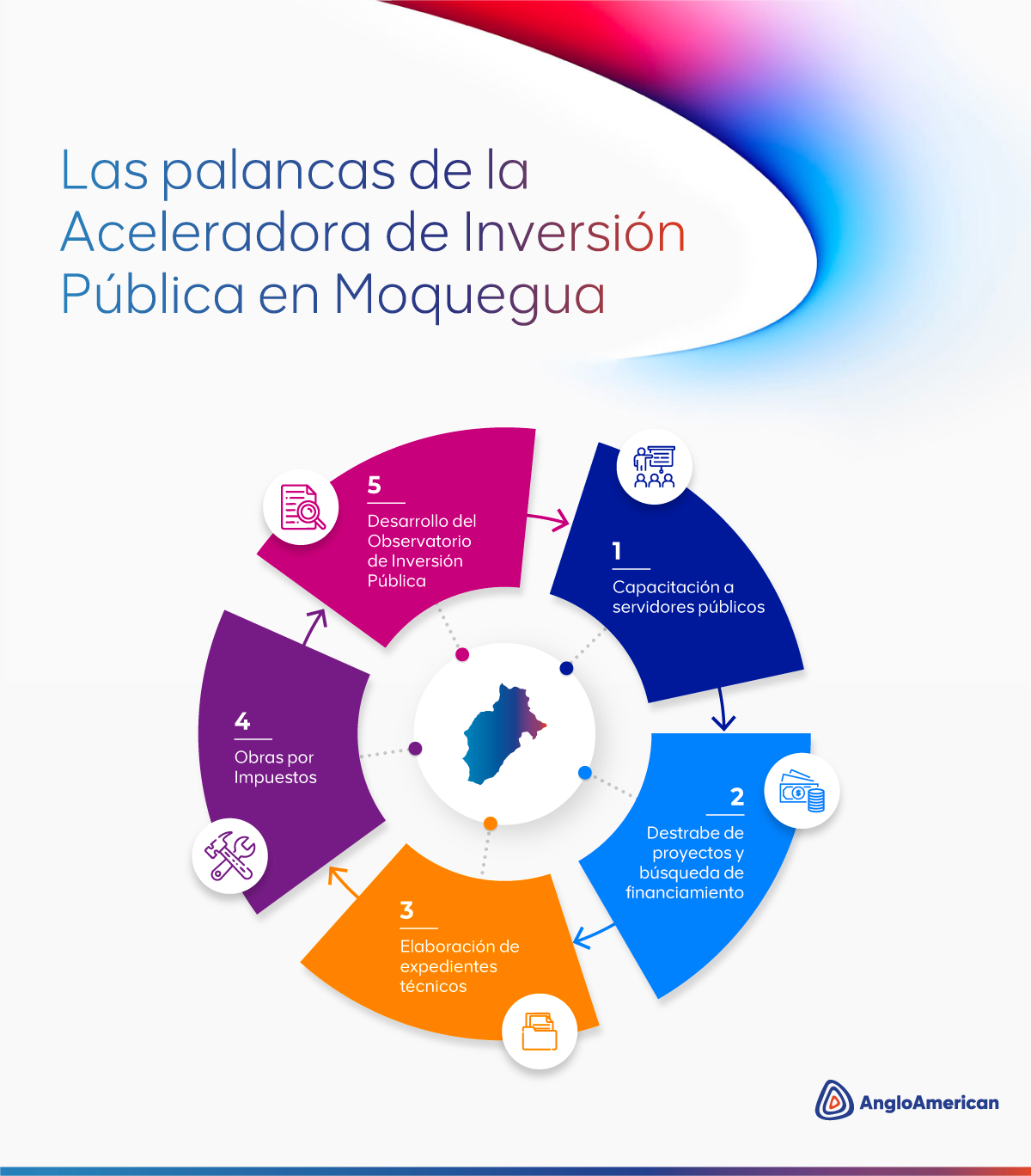 Anglo American Perú
