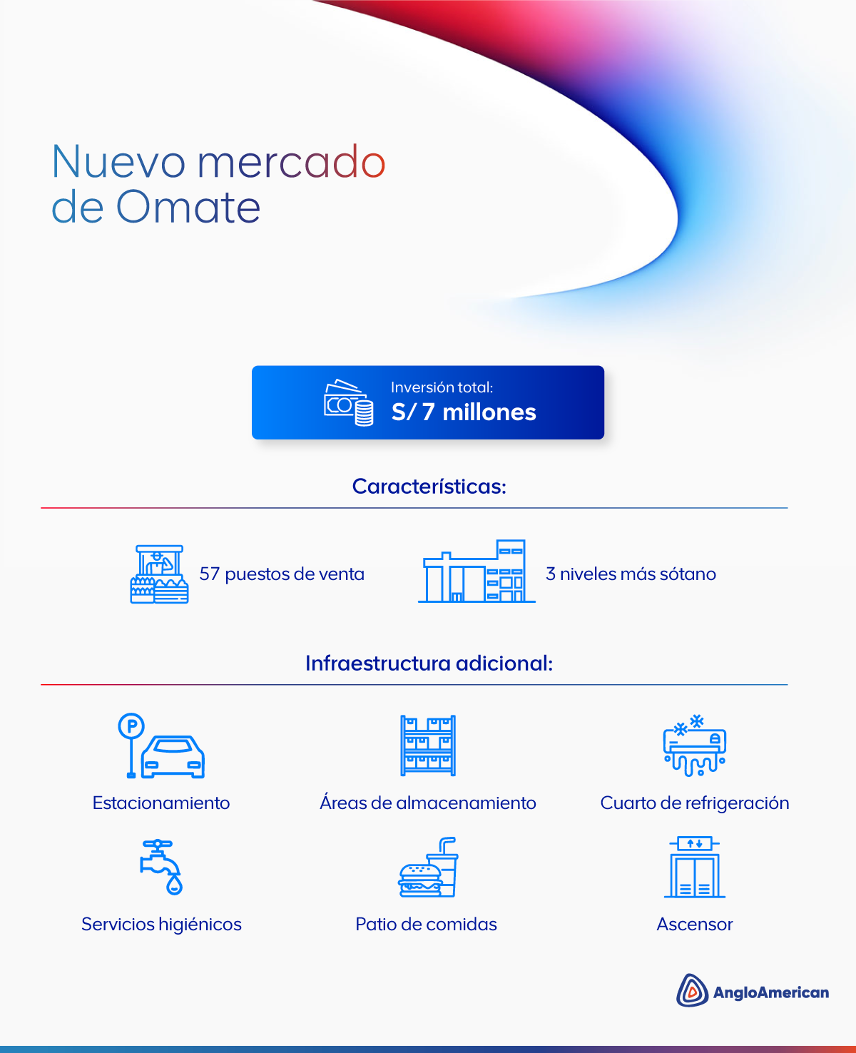 Anglo American Perú