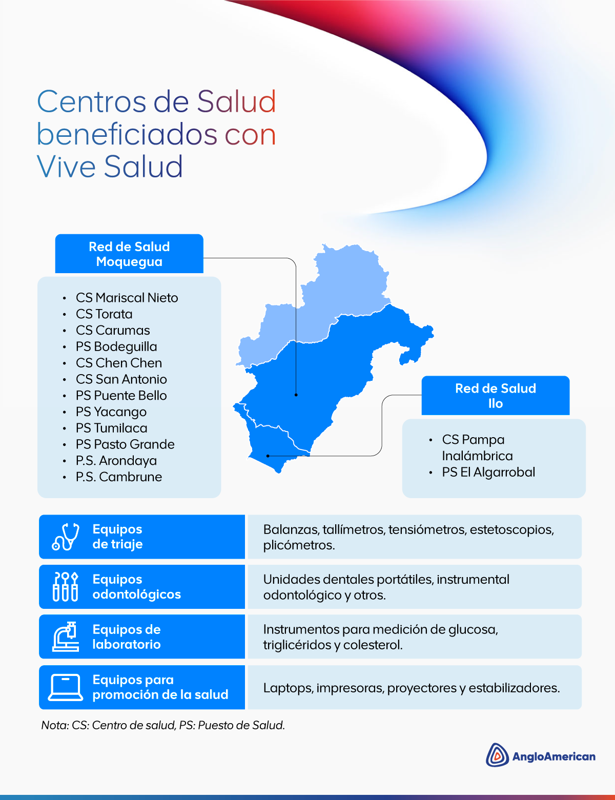 Anglo American Perú