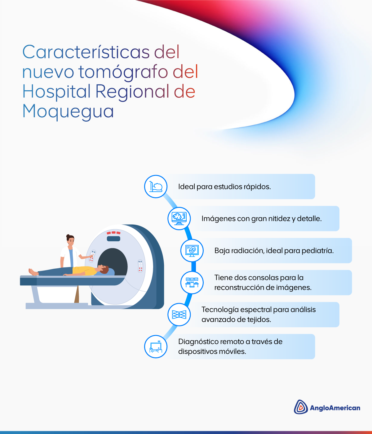 Anglo American Perú