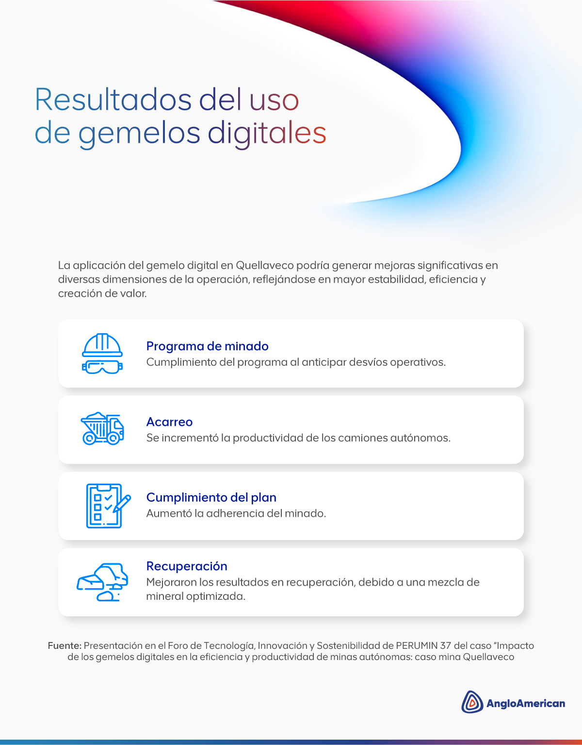 Anglo American Perú