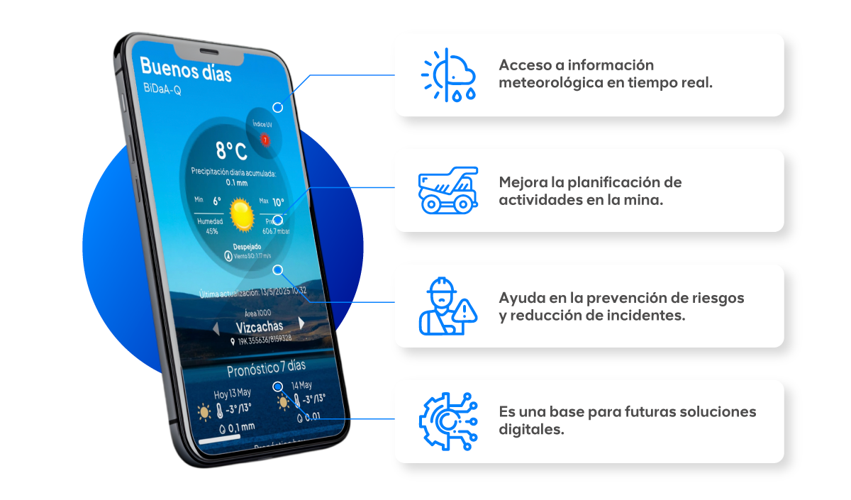 Anglo American Perú