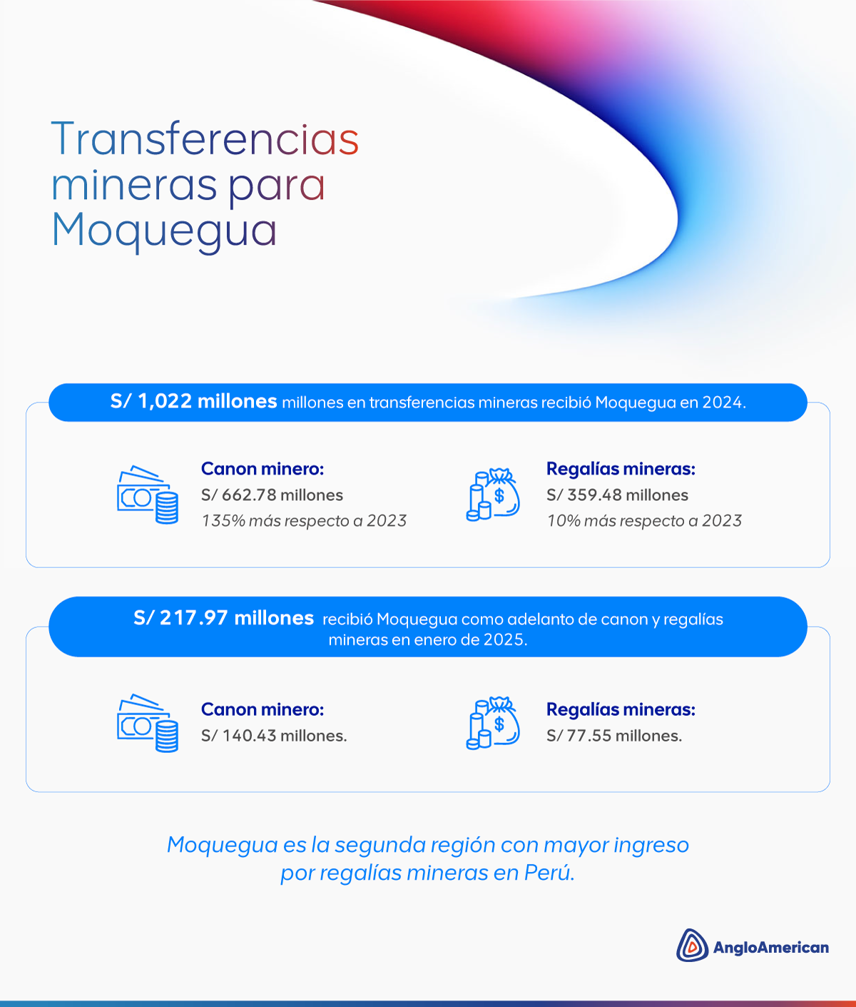 Anglo American Perú