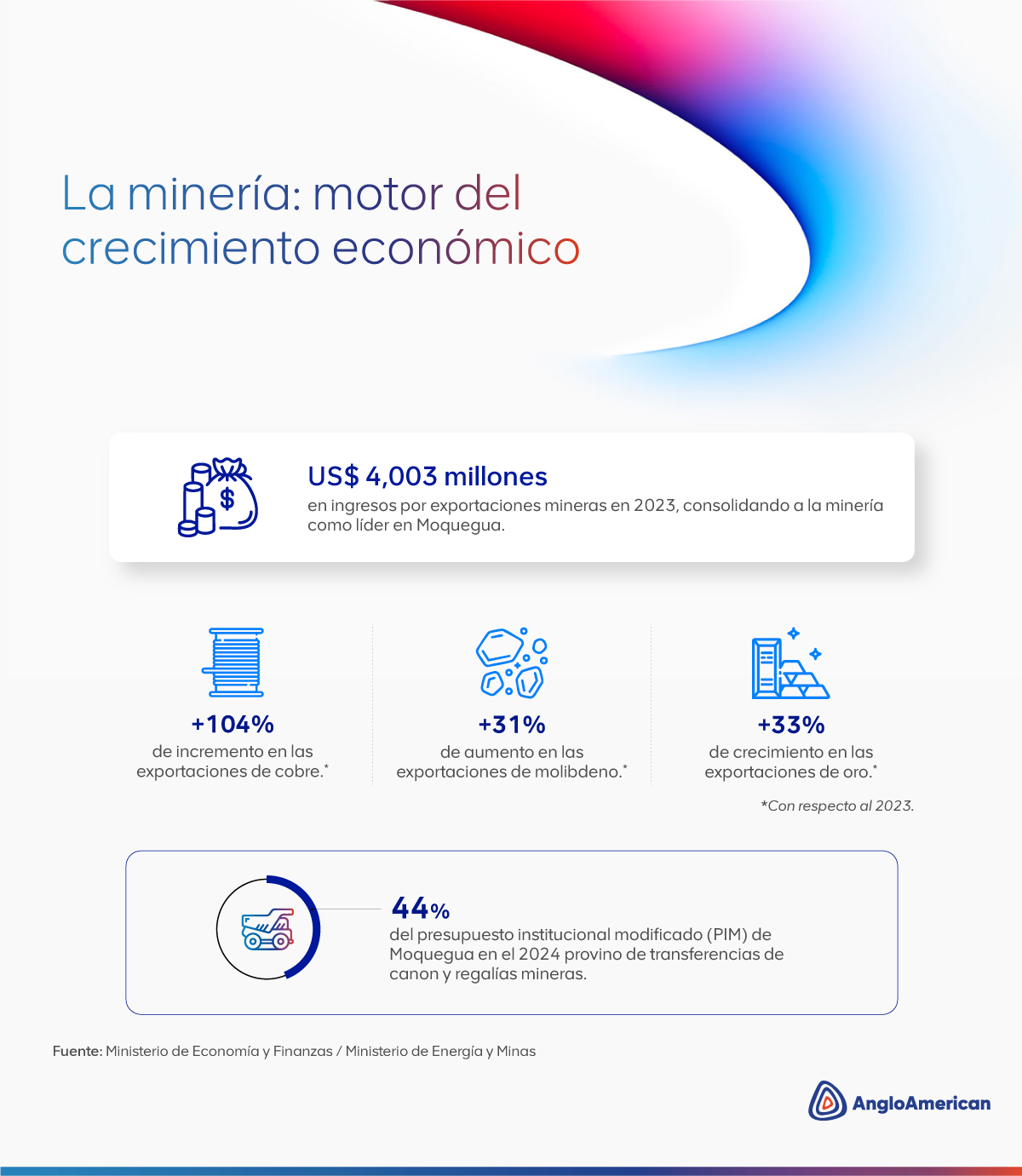 Anglo American Perú