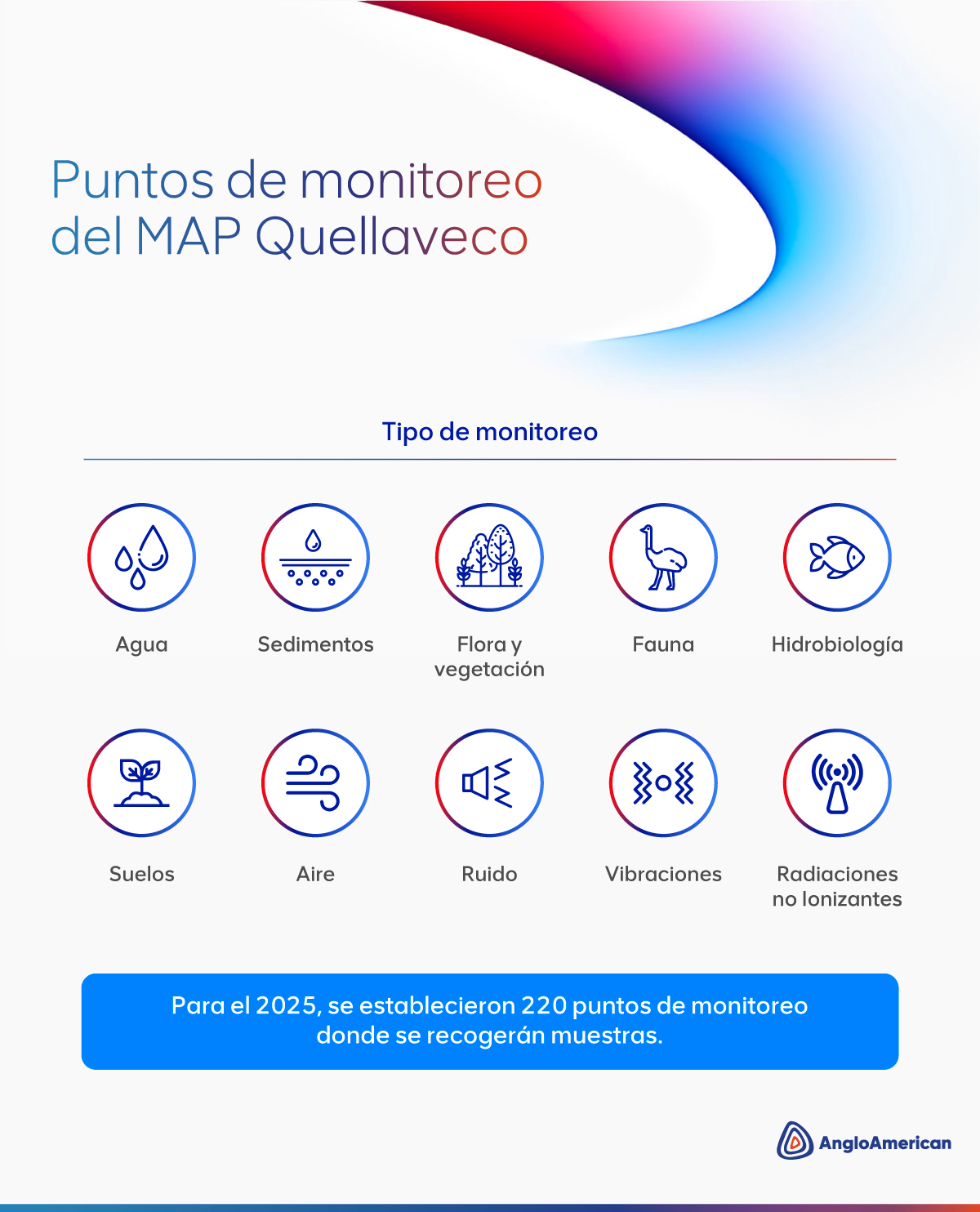 Anglo American Perú