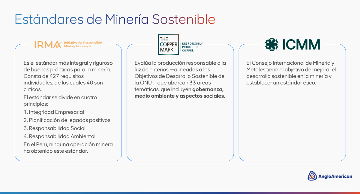 Anglo American Perú