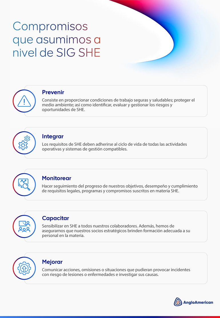 Anglo American Perú