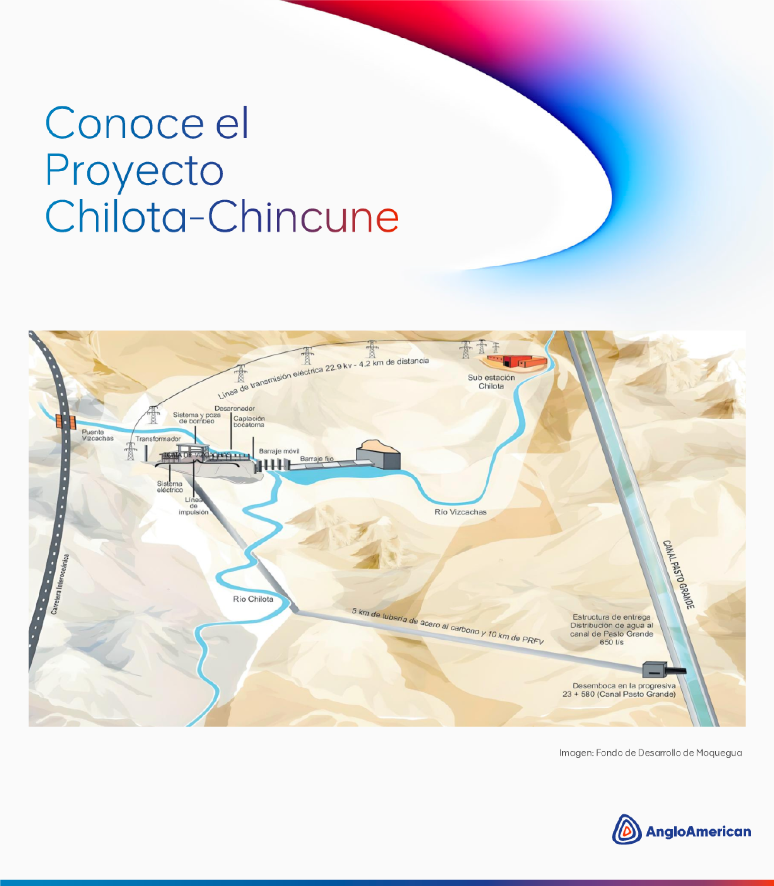 Fondo de Desarrollo de Moquegua: proyecto Chilota-Chincune