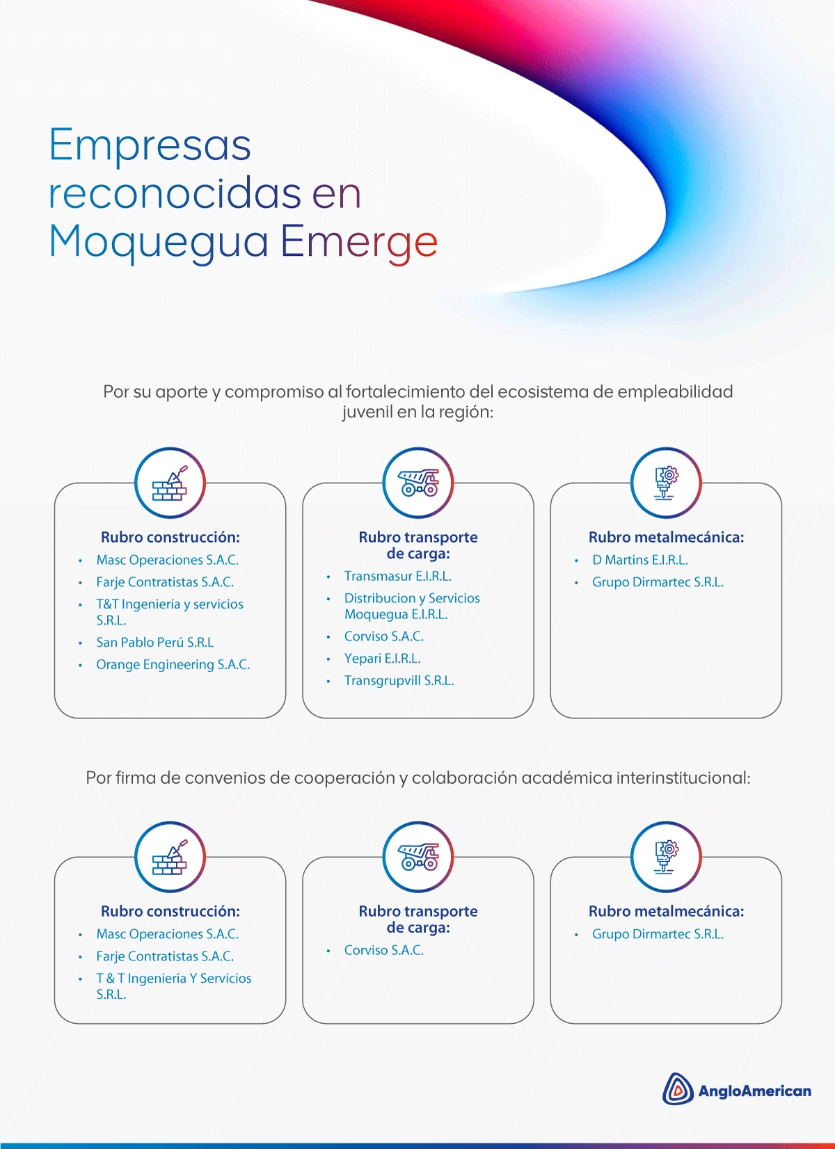 Moquegua Emerge: fortaleciendo el ecosistema empresarial y la empleabilidad en la región
