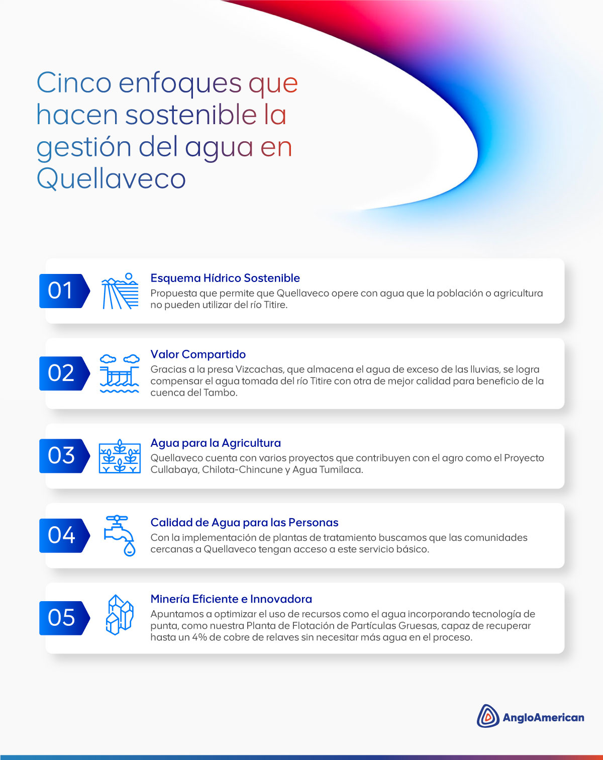 Cinco enfoques quehacen