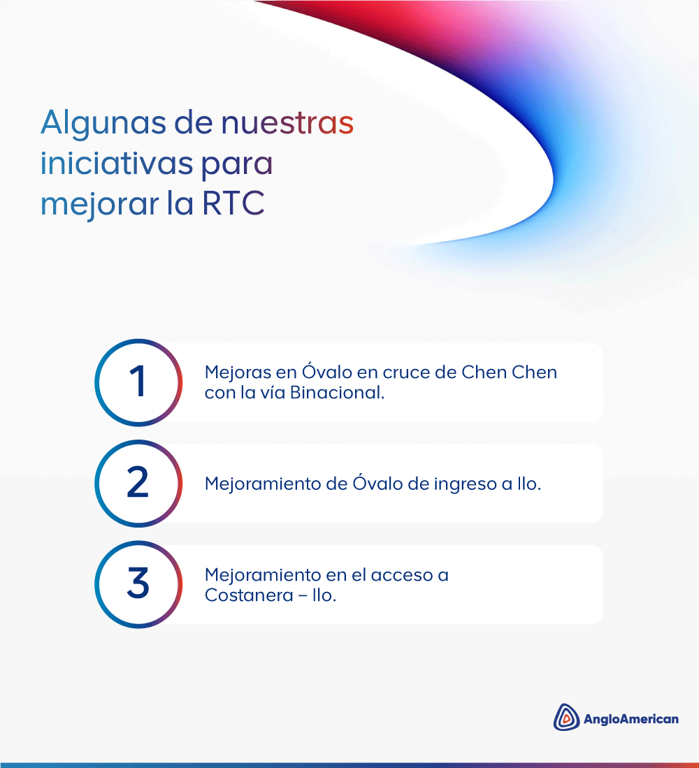 ¿Quellaveco ayudará a mejorar la vía por donde circularán sus camiones?