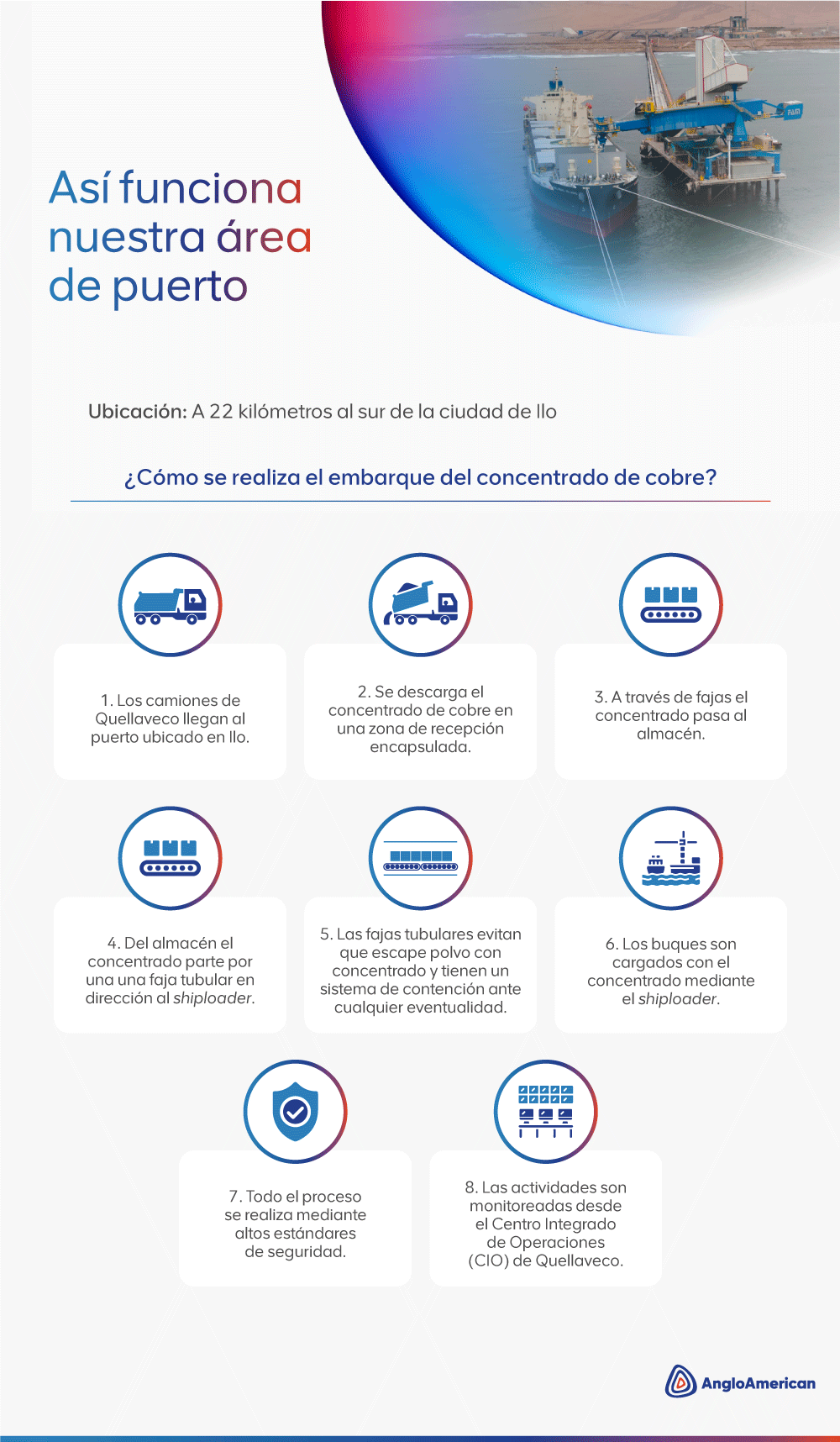 Así parte el cobre de Moquegua al mundo