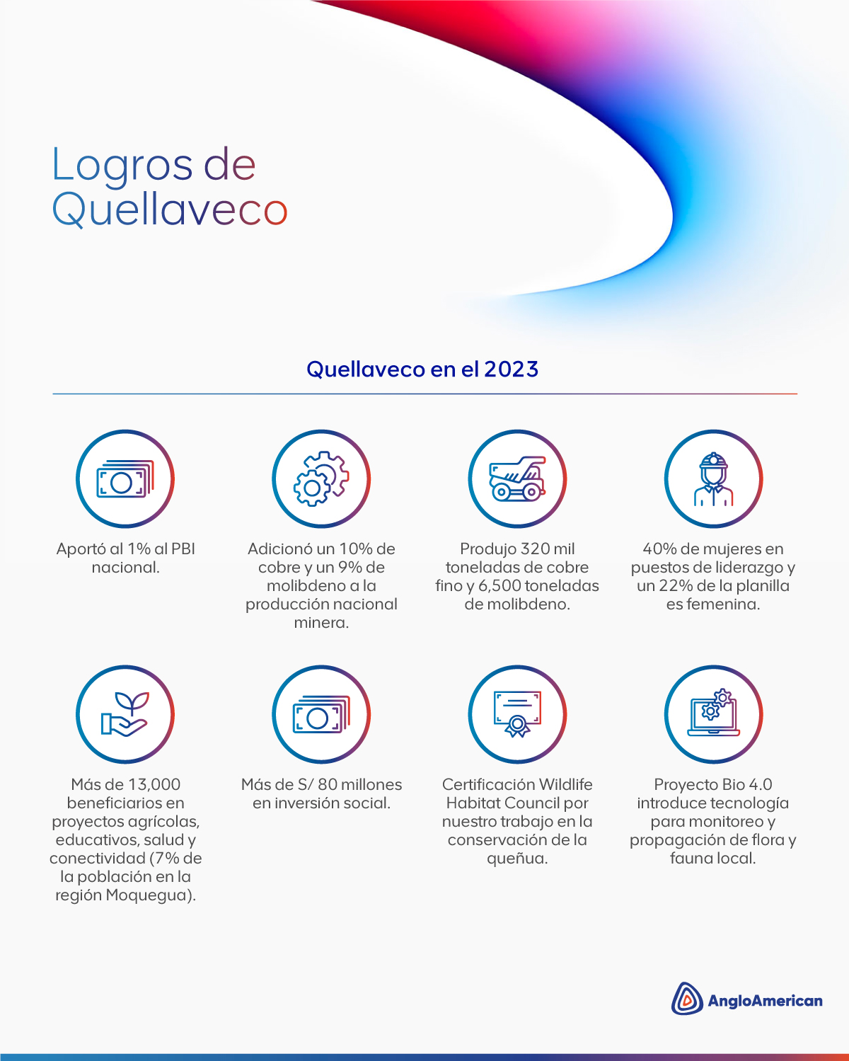Logros de Quellaveco