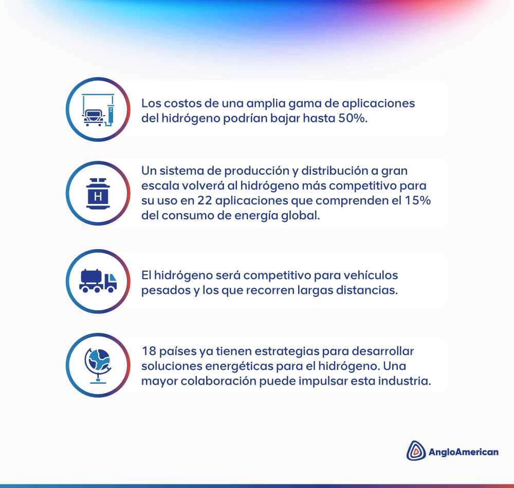 Infographic image on a growing market