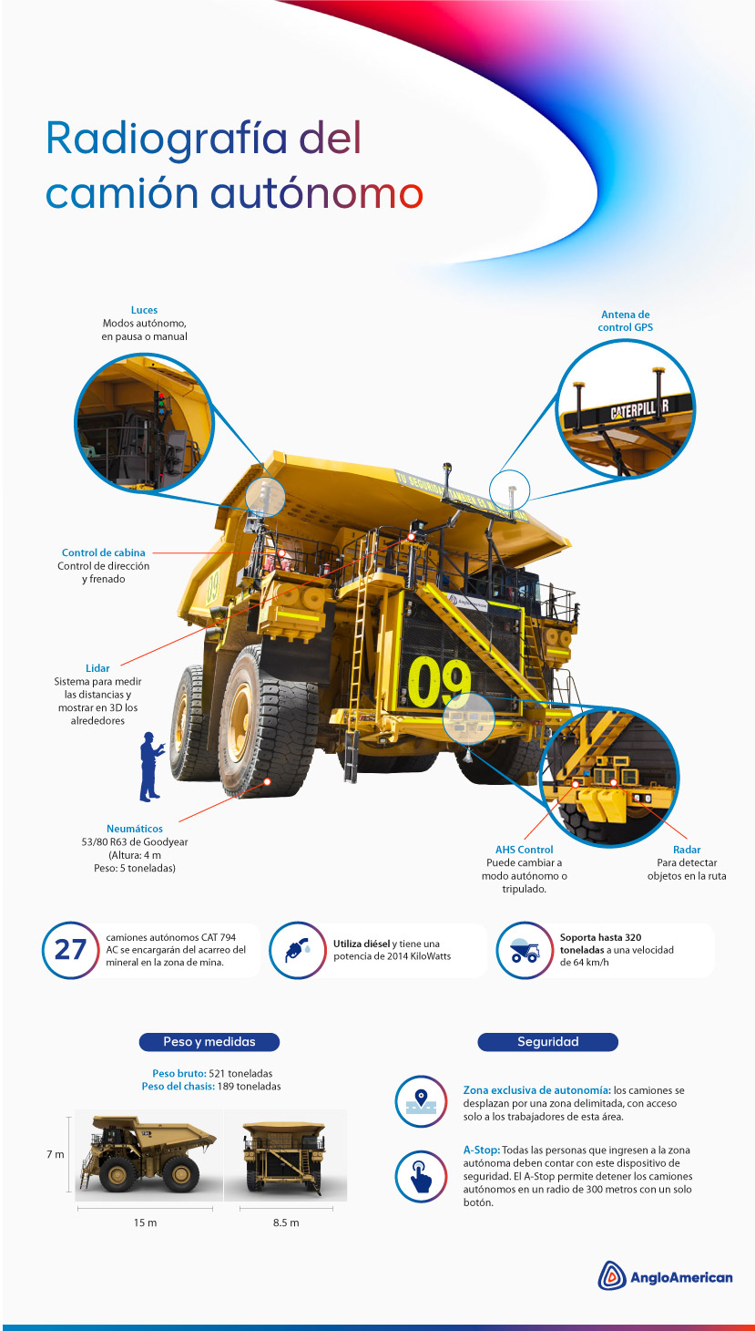 Infographic image about the truck details