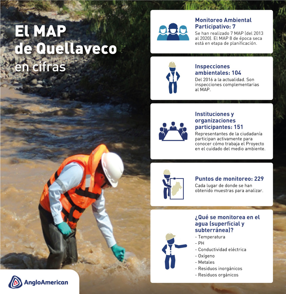 El MAP de Quellaveco