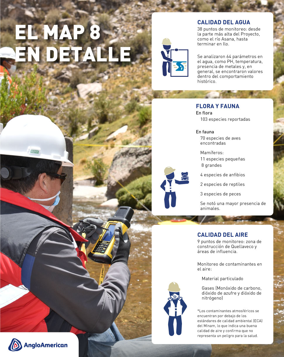 Monitoreo Ambiental Participativo: Seguimos protegiendo el entorno