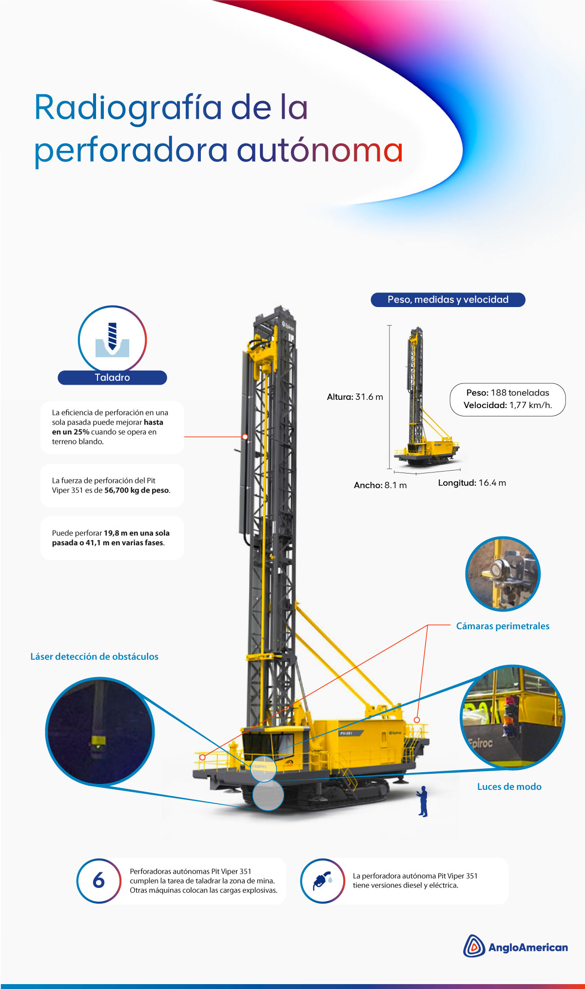 Infographic image about machine details