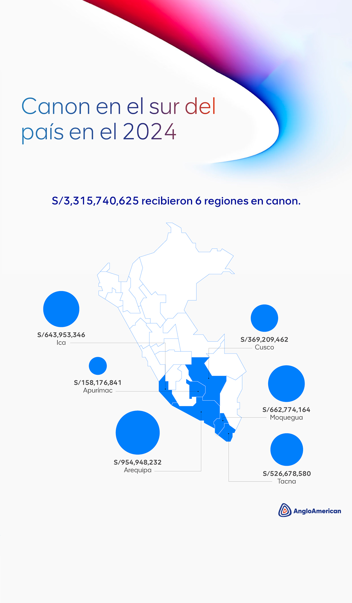 Aportes de la mineria 