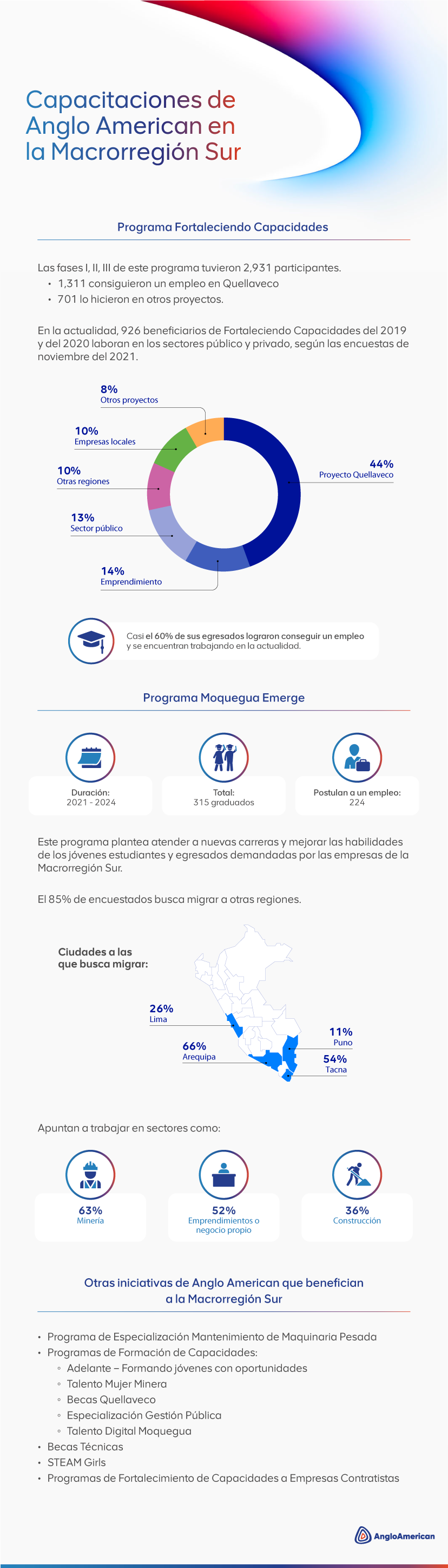 capacitaciones-que-benefician-al-empleo-de-la-macrorregin-sur